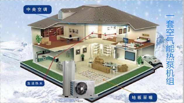 空气能热泵、壁挂炉、电采暖设备的采暖性价比对比分析