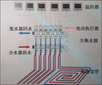 什么是水地暖？